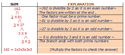 Class-4-Facors-Tree-Method-1.png