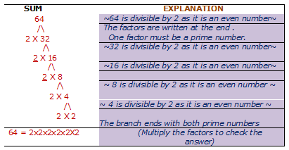 Class-4-Facors-Tree-Method-2.png