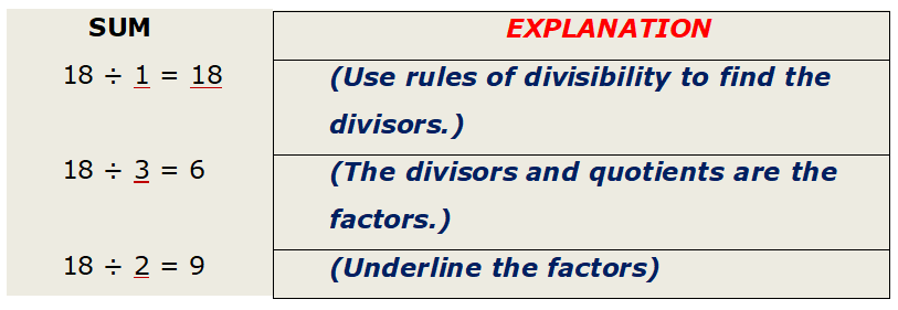 factors factors