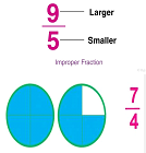 fraction fraction