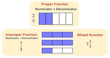 fraction fraction
