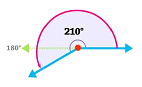 geometry geometry