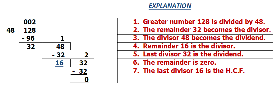 hcf of 12 18 64 by division method