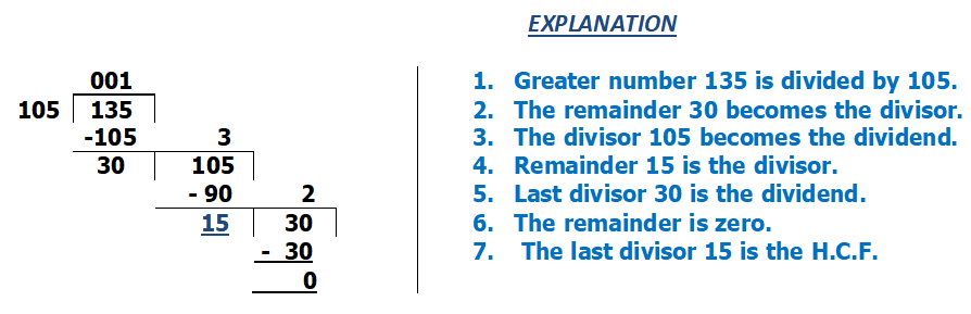 CLASS 4 HCF Division Method CLASS 4 HCF Division Method