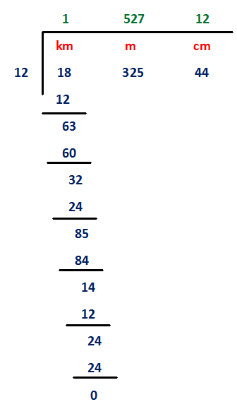 mesurement mesurement