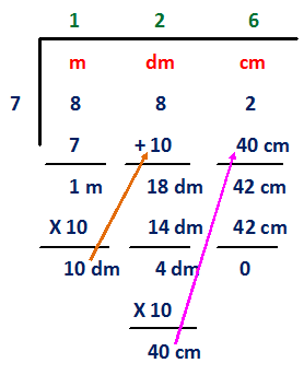 mesurement mesurement
