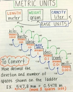 mesurement mesurement