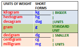 mesurement mesurement