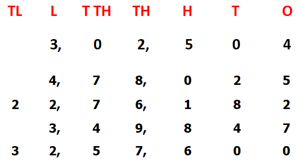 Class-4-Numbers-2.png Class-4-Numbers-2.png