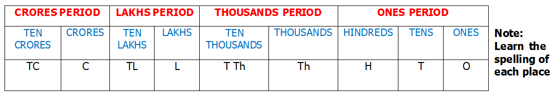 Class-4-Place-Vale-Face-Value-1.png Class-4-Place-Vale-Face-Value-1.png