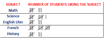 Pictograph Pictograph