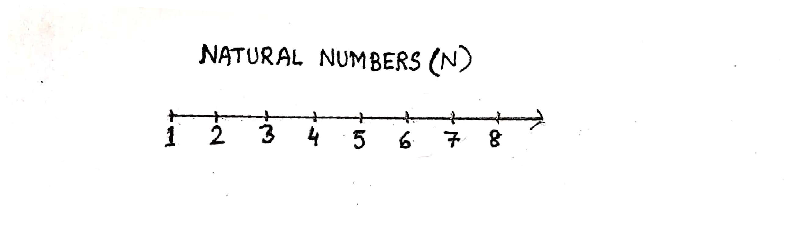 numbers