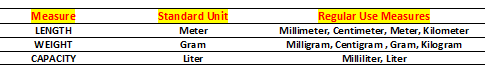 unit of measurement table for class 5
