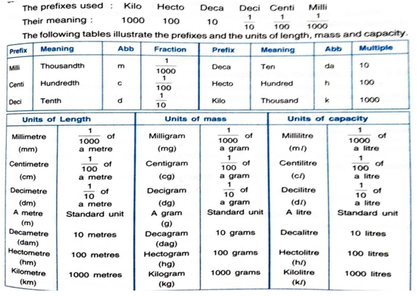 measurement measurement