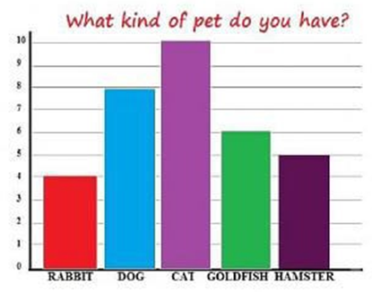 Pictograph Pictograph