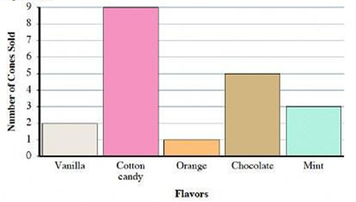 Pictograph Pictograph