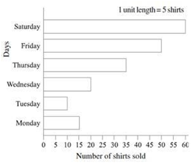 Pictograph Pictograph
