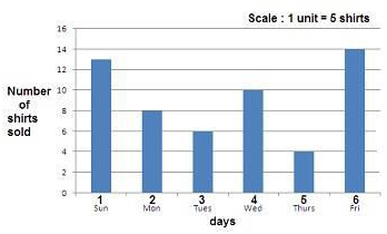 Pictograph Pictograph