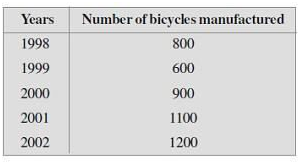 Pictograph Pictograph