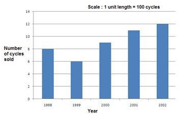 Pictograph Pictograph