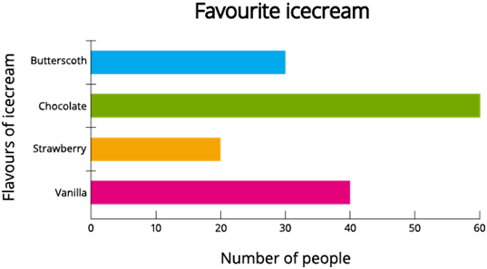 Pictograph Pictograph