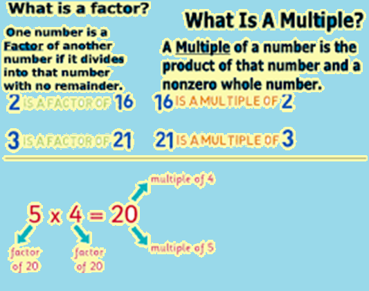 CLASS-6-Factors-Factors-and-Multiples