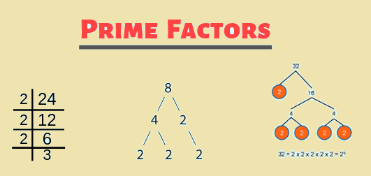 CLASS-6-Factors-Prime-Factorization