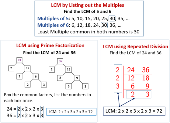 factorization