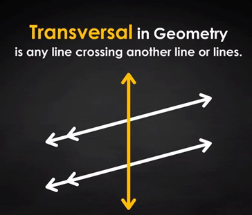 Geometry Geometry