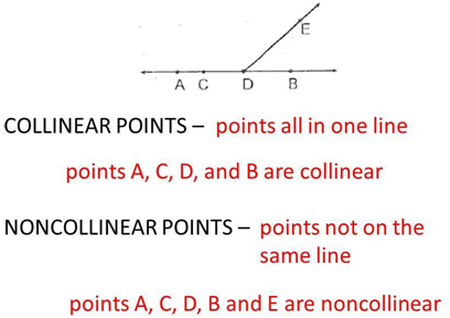 Non Collinear Points In Real Life