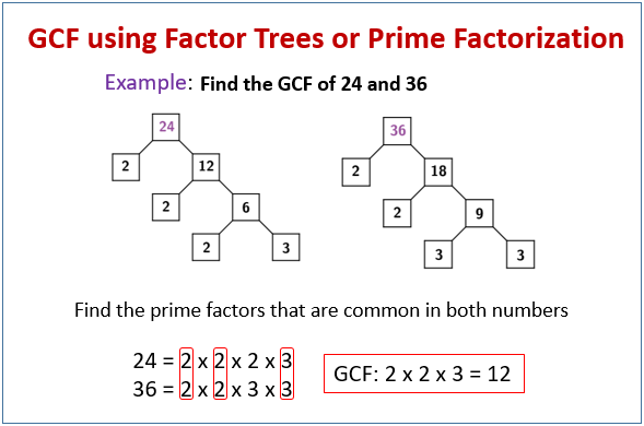 hcf of 9 and 12 by prime factorization method