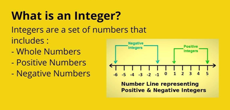 integers integers
