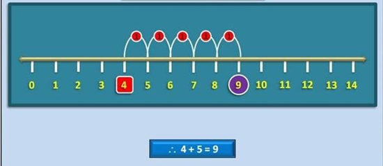 integers
