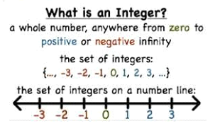integers integers