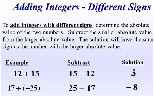 integers integers