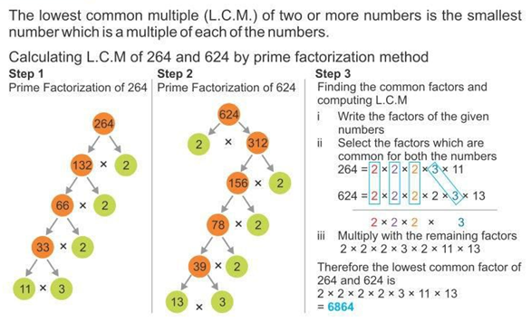 lcm of 6 8 9 prime factorization