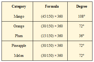 Pictograph Pictograph