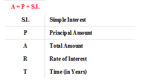 simple interest simple interest