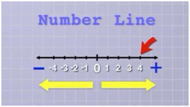 Graphs Graphs