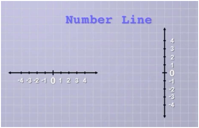 Graphs Graphs