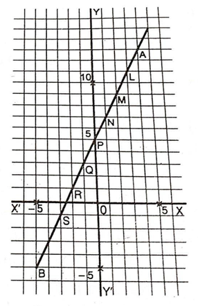 Graphs Graphs