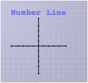 Graphs Graphs