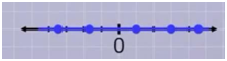 Graphs Graphs