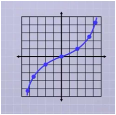 Graphs Graphs