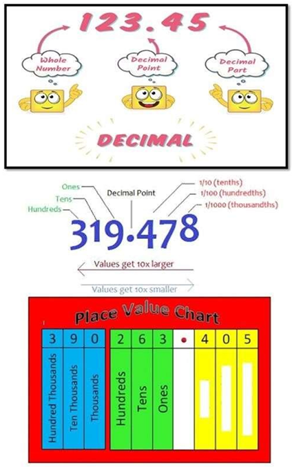 decimal decimal