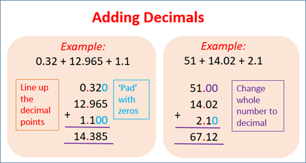 decimal decimal