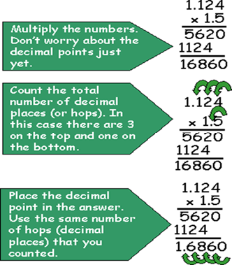 decimal decimal