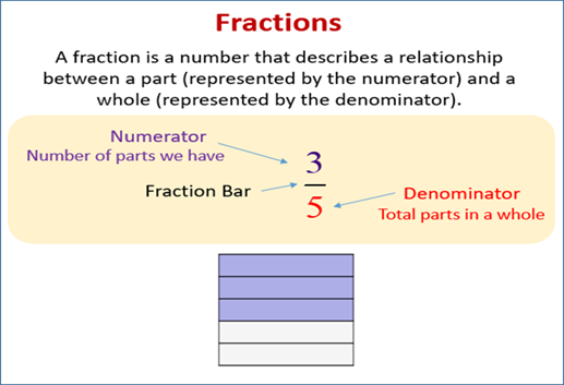 fraction fraction