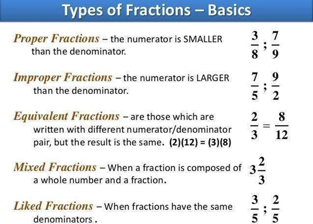 fraction fraction