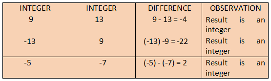 Integers Integers